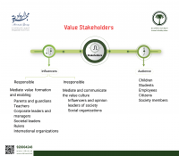 value stakeholders-01